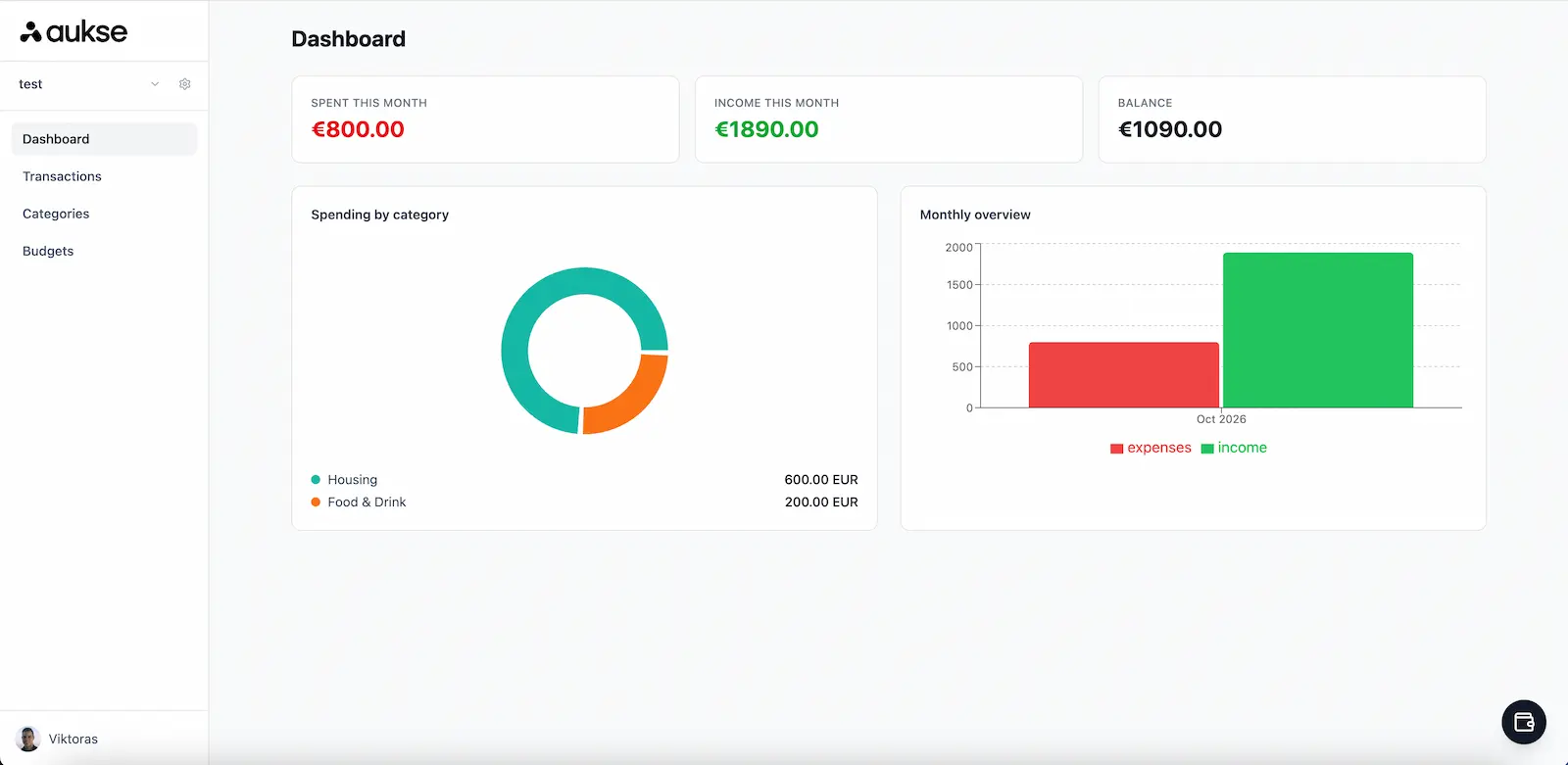 aukse dashboard